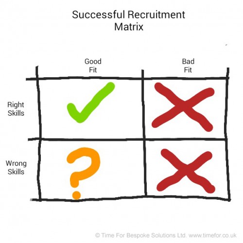 Successfull Recruitment Matrix