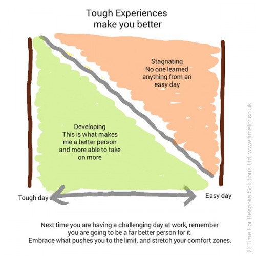 Tough Experiences Make You Better